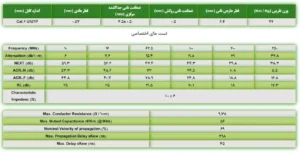 کابل شبکه Cat 6 -UTP/LSZH سیمیا با تست FLUKE - Image 2