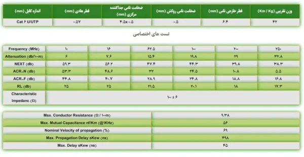کابل شبکه Cat 6 -UTP/LSZH سیمیا با تست FLUKE - Image 2